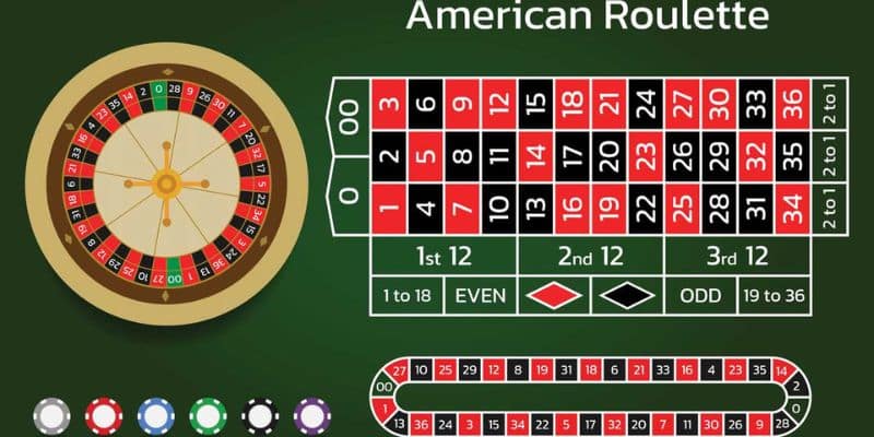 Tìm hiểu luật chơi Roulette tại 8day